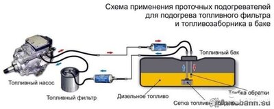 Подогреватель. Дизельного топлива.проточный. 100% Эффек