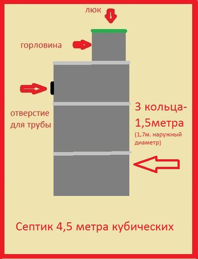 Септик жби комплект на 4,5  куб.  от производителя.