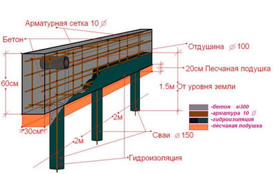 Бетонные работы любой сложности, Объема. Фундаменты, стяжки, полы, армирование. Гидроизоляция фундамента