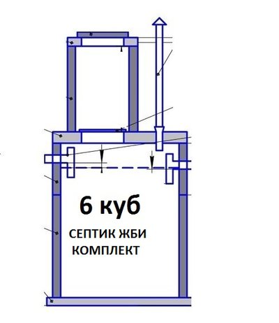 Септик жби комплект на 6 куб. от производителя.