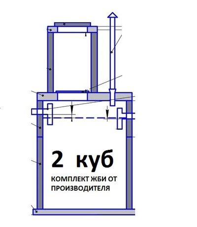 Септик жби комплект на 2 куб. от производителя.