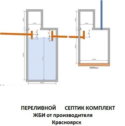Септик жби переливной  от производителя.