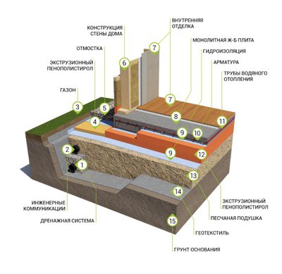 Фундамент под ключ. Все виды. Бетонный завод