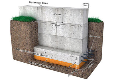 Фундамент под ключ. Все виды. Бетонный завод
