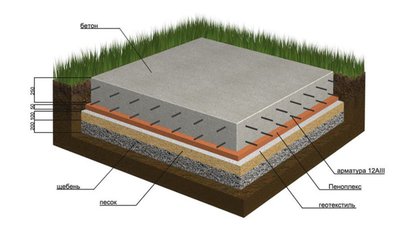 Фундамент под ключ. Все виды. Бетонный завод