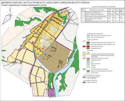 Земли поселений (подсобное хозяйство)