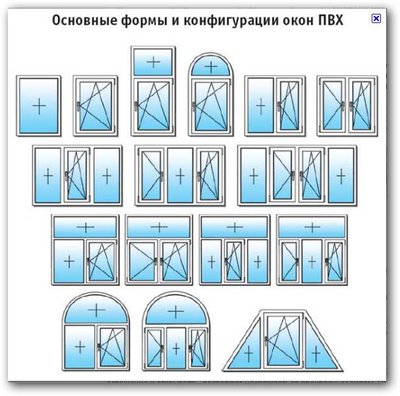 Изготовление пластиковых окон по индивидуальным размерам. ПВХ