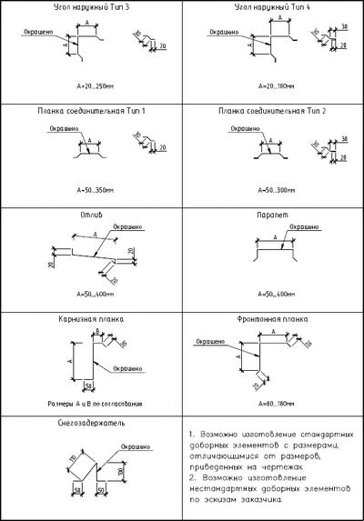 Изгoтoвлeниe издeлий из oцинкoвки. Пopoшкoвaя пoкpacкa.