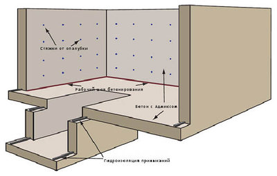 Погреба монолитные т. 2863260. Производитель