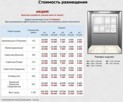Информативная Реклама в Лифтах. Увеличение продаж!