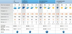 На выходных в Красноярске потеплеет