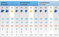 В наступающие выходные в Красноярске ожидаются сильнейшие морозы
