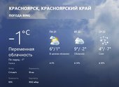 Наступившая неделя в Красноярске будет теплой и пасмурной - прогноз погоды