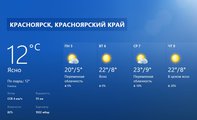 Погода в Красноярске на предстоящую неделю