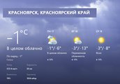 В Красноярске ожидается снежная и холодная неделя - прогноз погоды