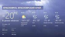 Новый поворот в погодных условиях в Красноярске - прогноз погоды