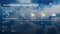 Теплая неделя в Красноярске и похолодание к Рождеству - прогноз погоды
