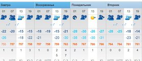 На выходных в Красноярске заметно похолодает - прогноз погоды