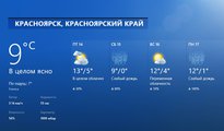В Красноярске ожидается дождливая неделя - прогноз погоды